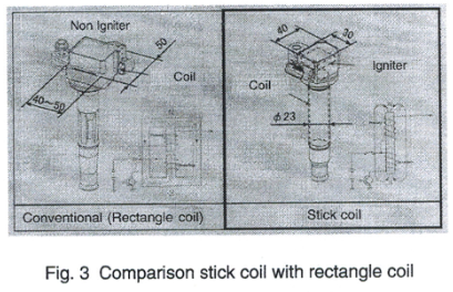 筆式點(diǎn)火線圈的前世今生（二）(圖3)