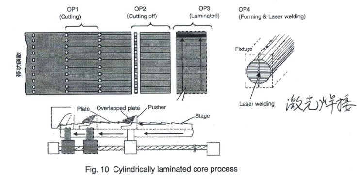 筆式點(diǎn)火線圈的前世今生（二）(圖11)